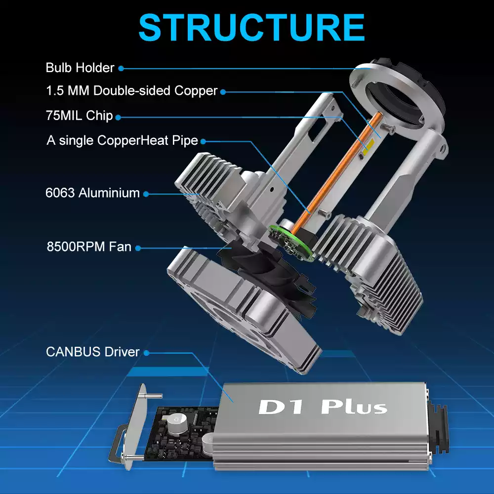 D1 Plus LED Headlights D1S D1R D3S D3R 40W 4000LM