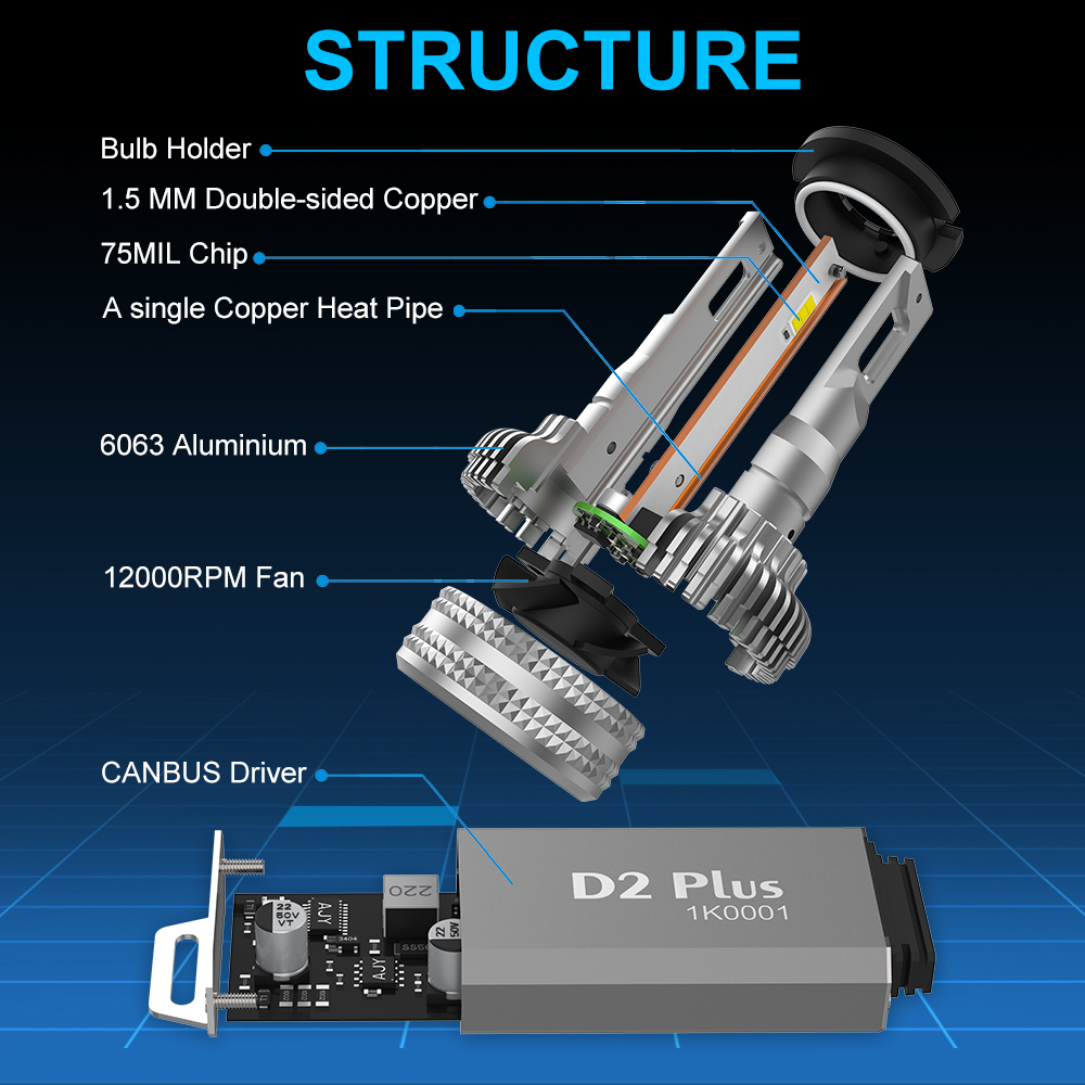 MOSTPLUS 8000 Lumens 80W-D2S D2R D2C All-in-One LED-TX1860 Chip Really  Focused Headlight Bulbs Super Mini Conversion Kit Xenon White : :  Car & Motorbike