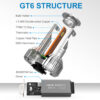 GT6 H7 45W 5000LM Details