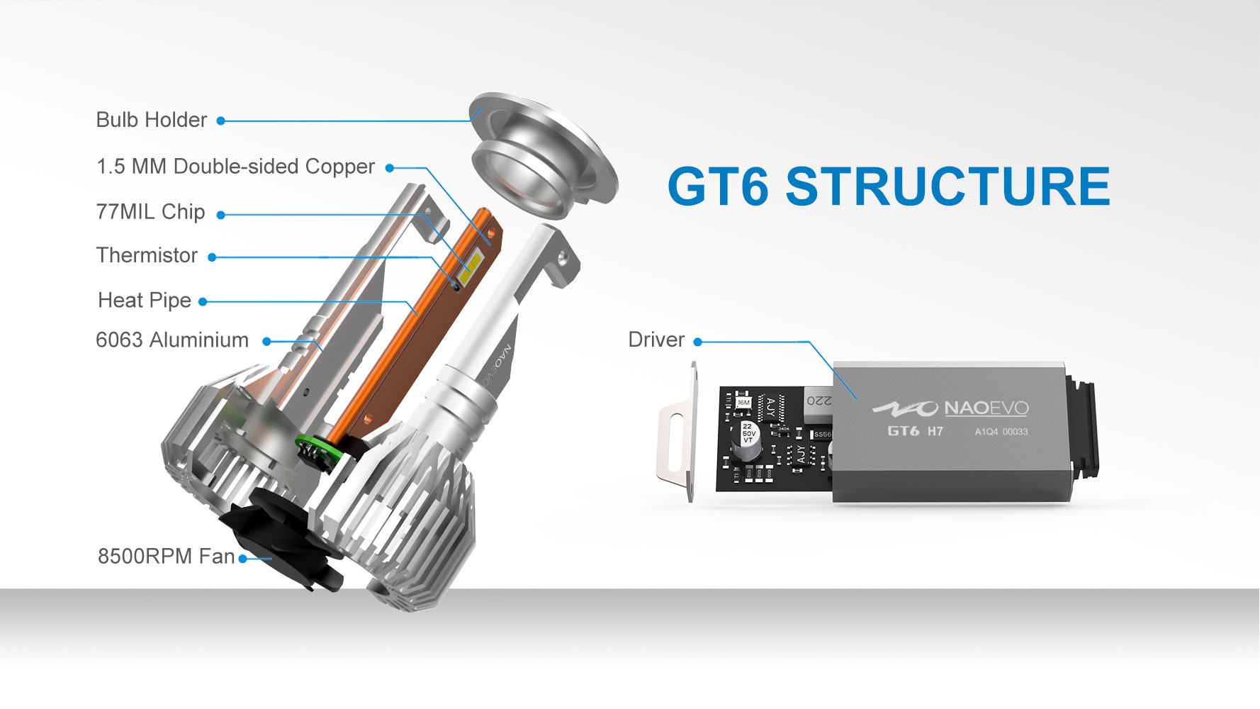 GT6 LED headlight bulb