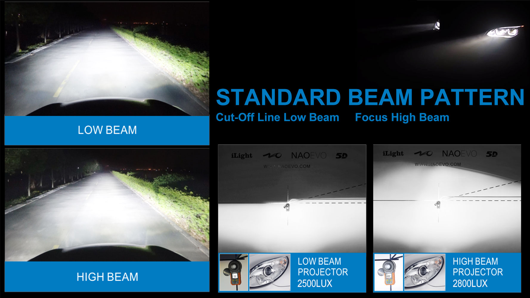 Max3 Light Beam Pattern