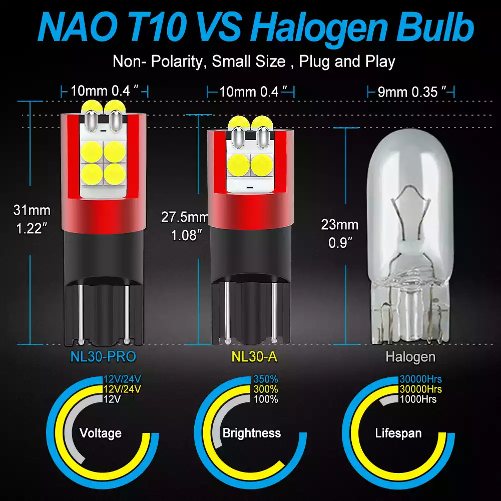 T10 194 168 W5W LED Light Bulbs – NAOEVO