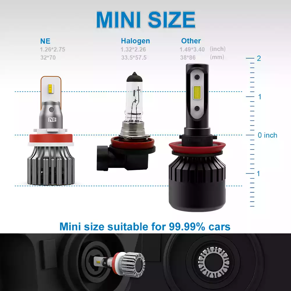 25W 3000LM LED Headlight Bulb | NAOEVO NE Series