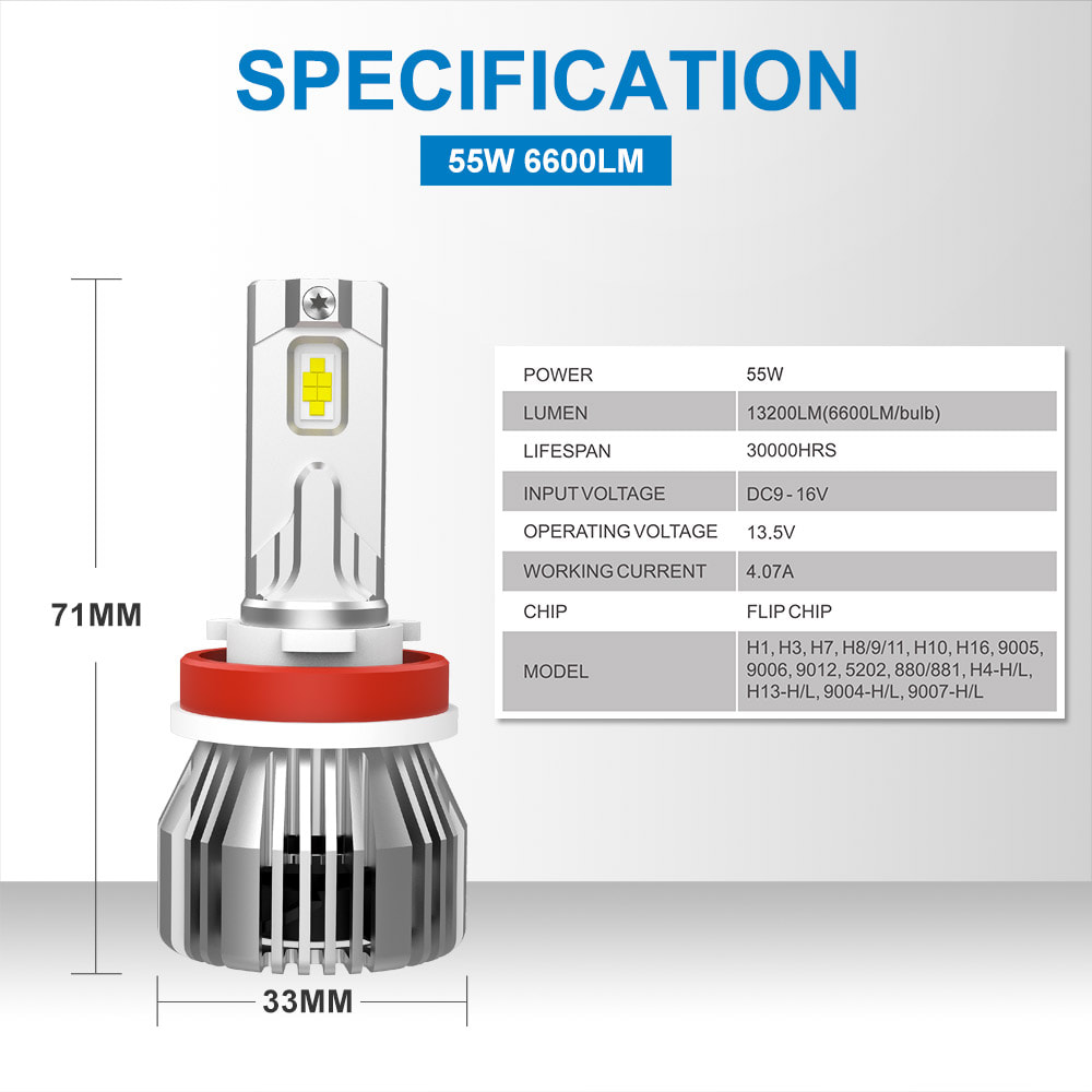 Buy 55W H7 12V Car Headlight Bulbs Wholesale