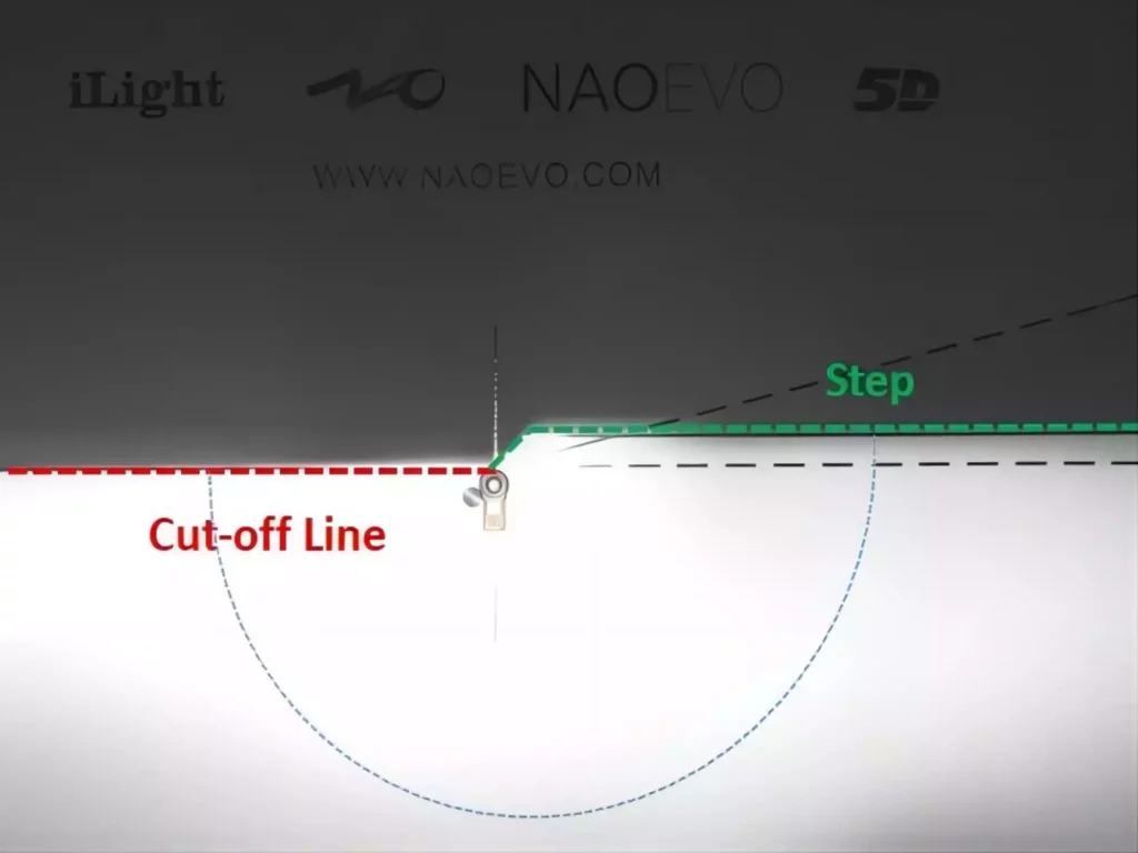 what is a good light beam pattern