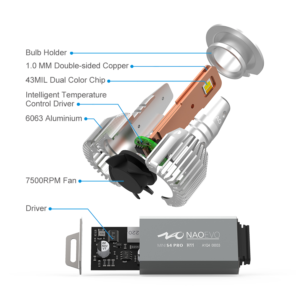 structure-of-LED-headlight-bulb