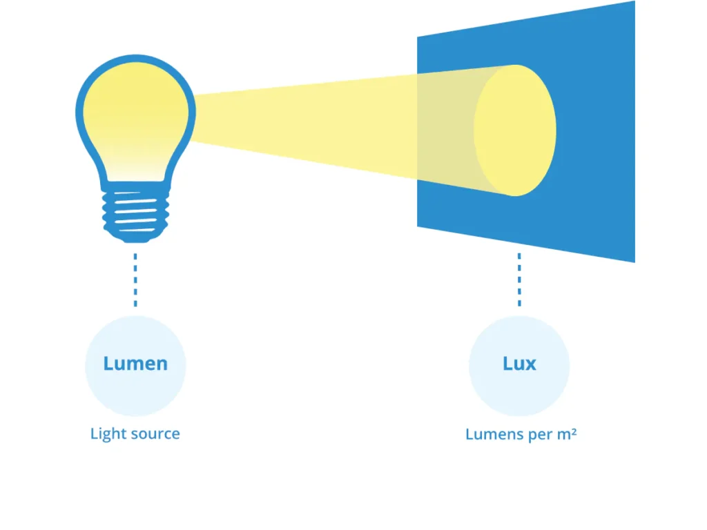 what is lux