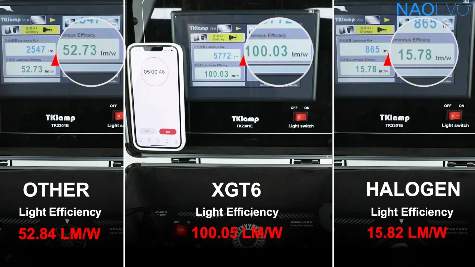 XGT6 vs halogen vs other LED