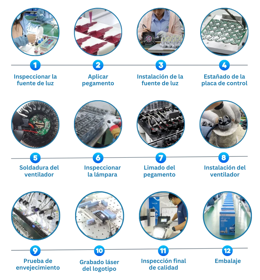 manufacturing process of LED light for car