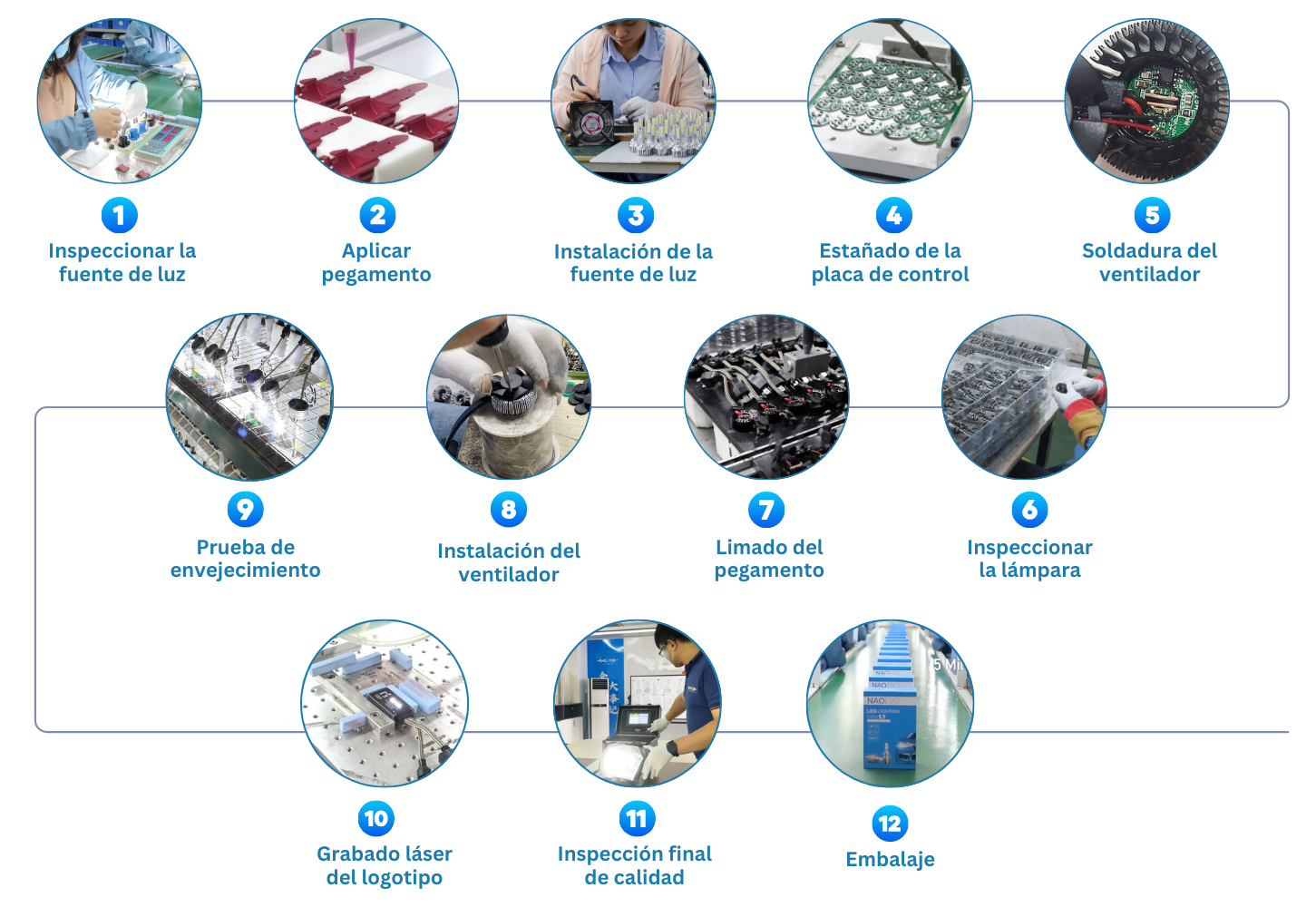 manufacturing process