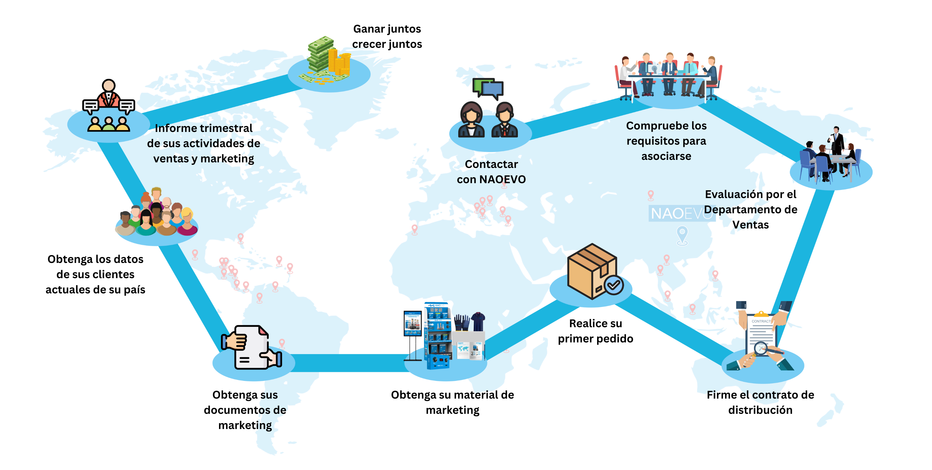 process to become our distributor map