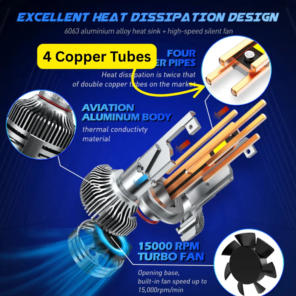 4 copper tubes on the market