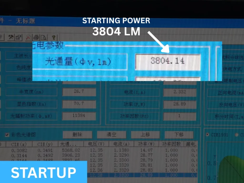 startup power