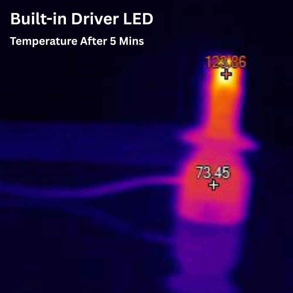 Internal LED headlight bulb Temperature After 5 Mins