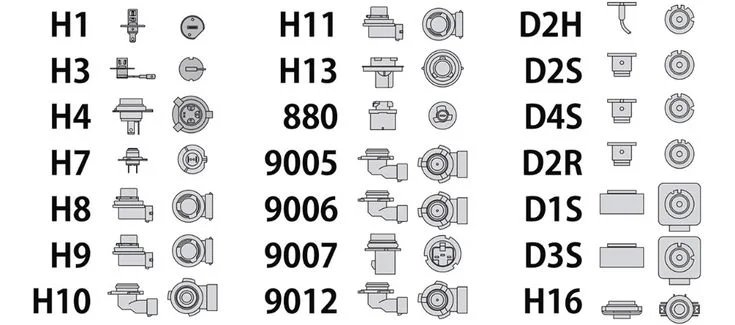 car headlight bulb type