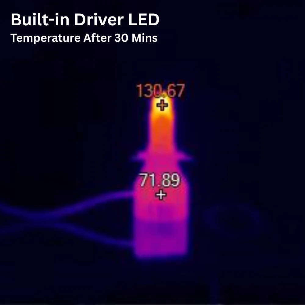 internal LED headlight bulb Temperature After 50 Mins