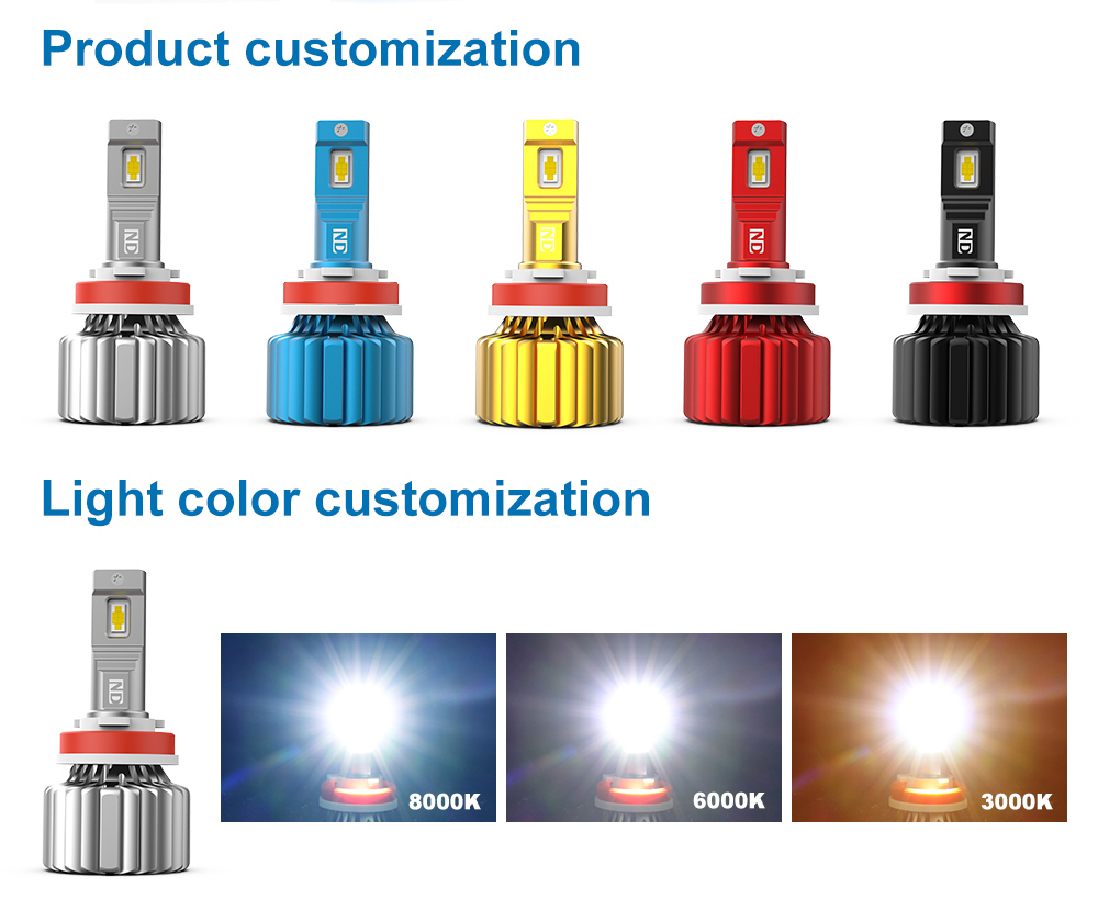 Customization service