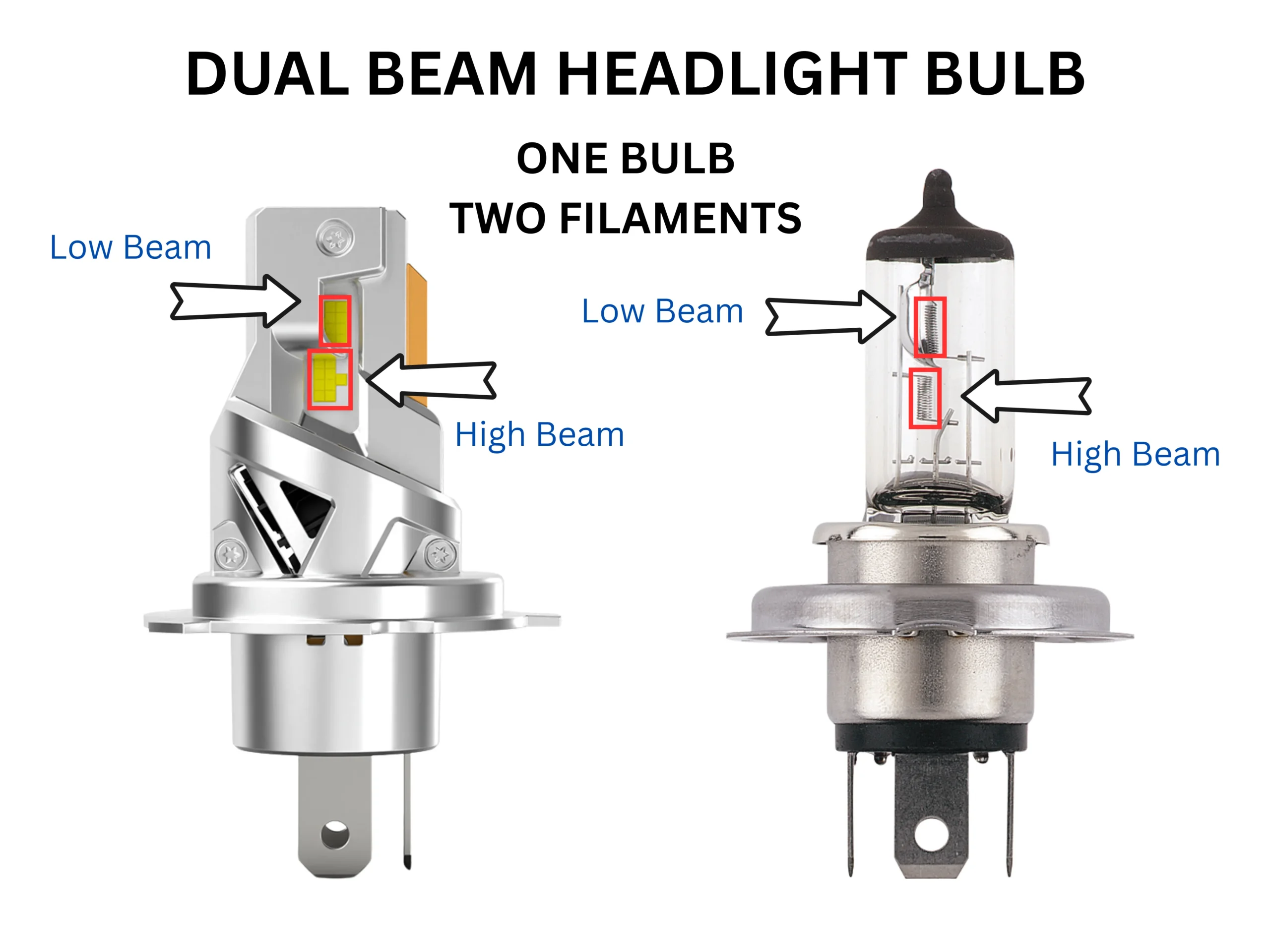 dual beam