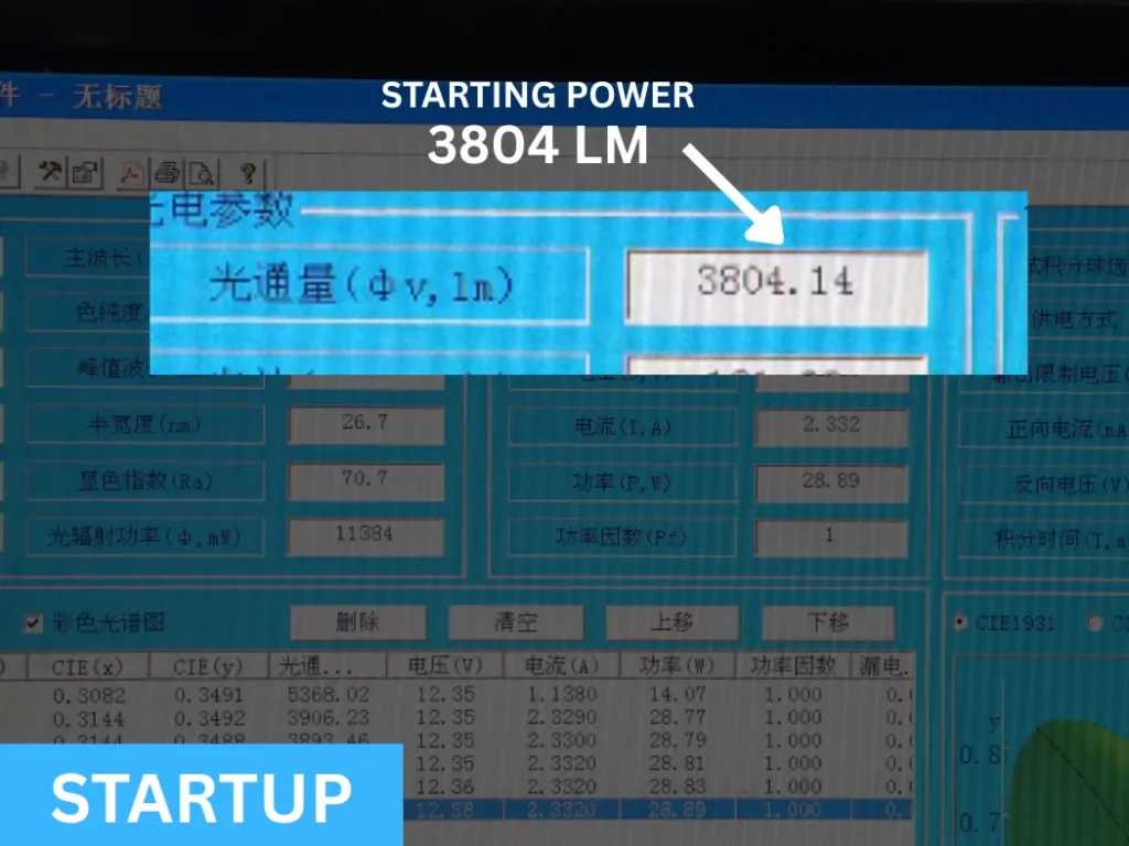 startup power
