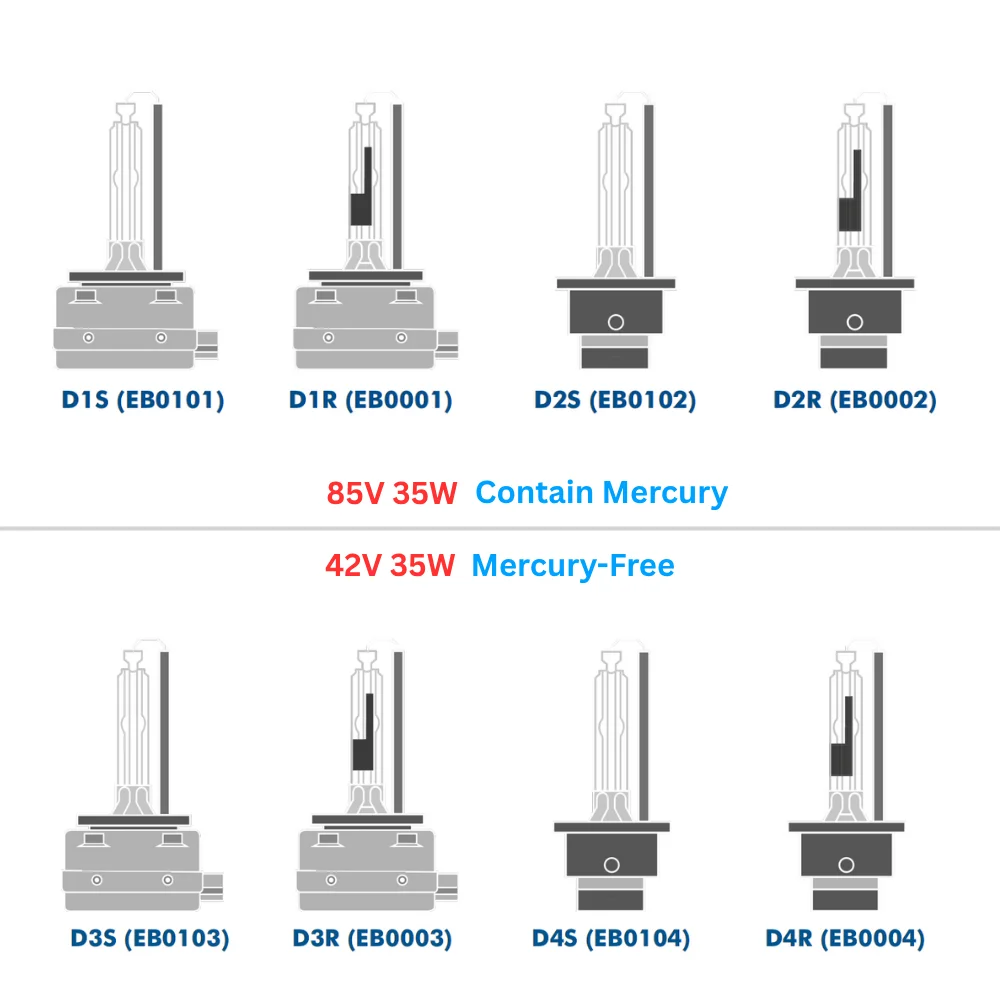 HID Bulb Voltage Difference