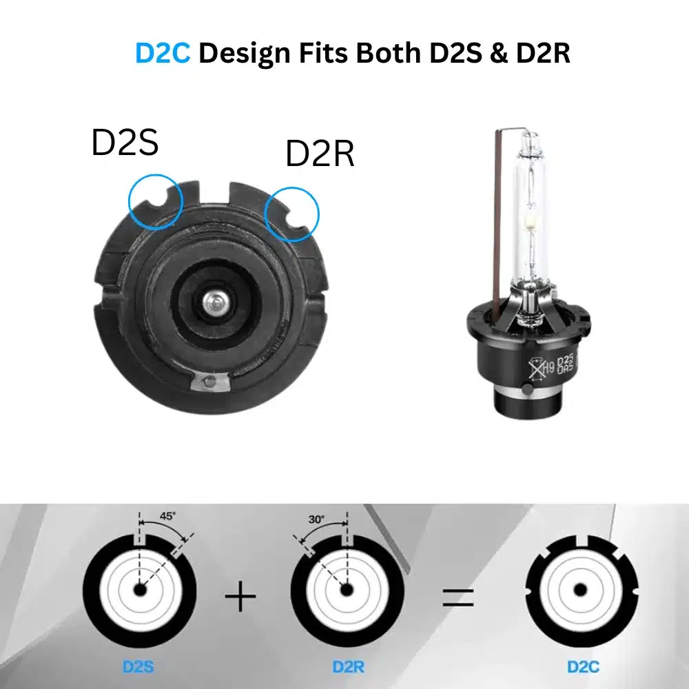 D2C