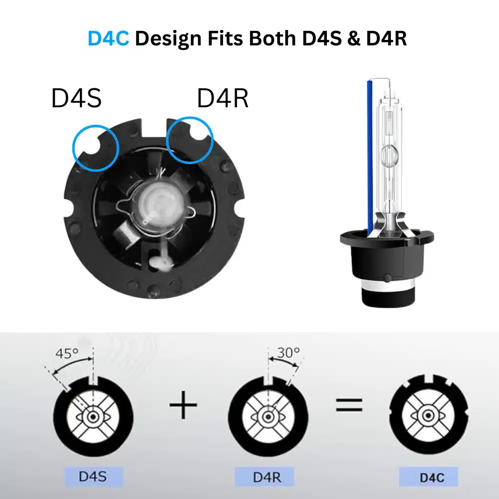 D4C