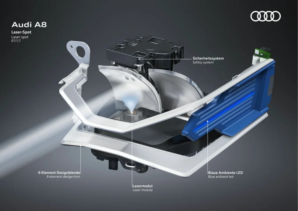 Audi A8 laser module