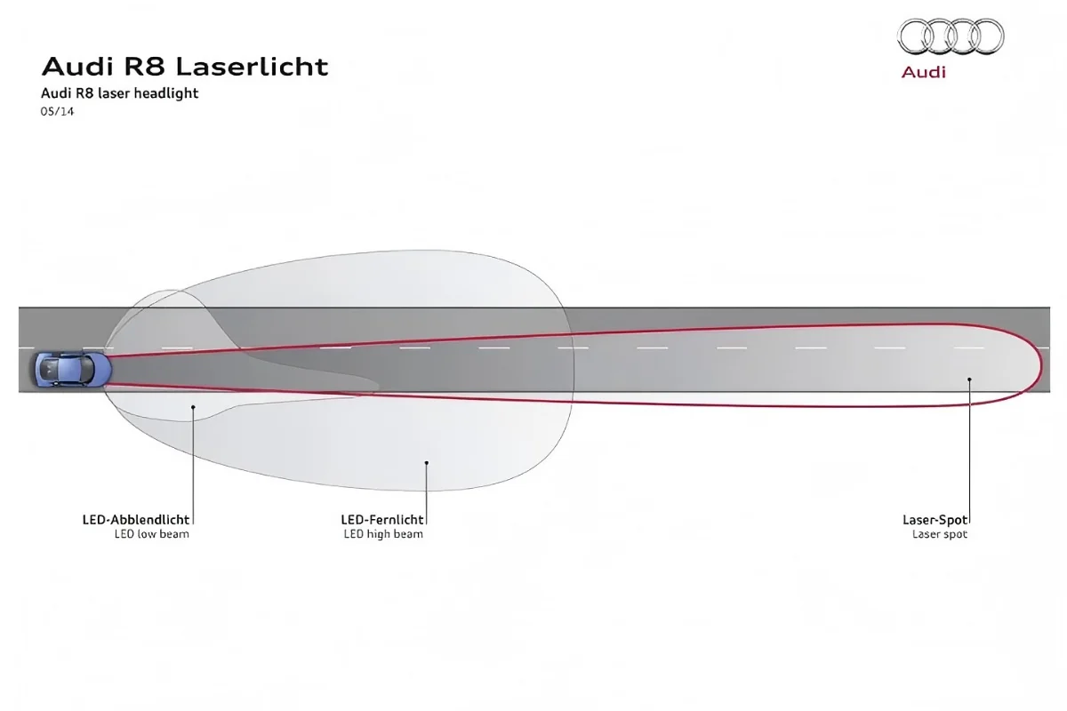 Longer Illumination Distance