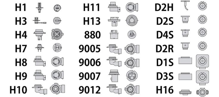 car headlight bulb type