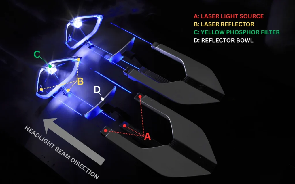 how laser headlight work