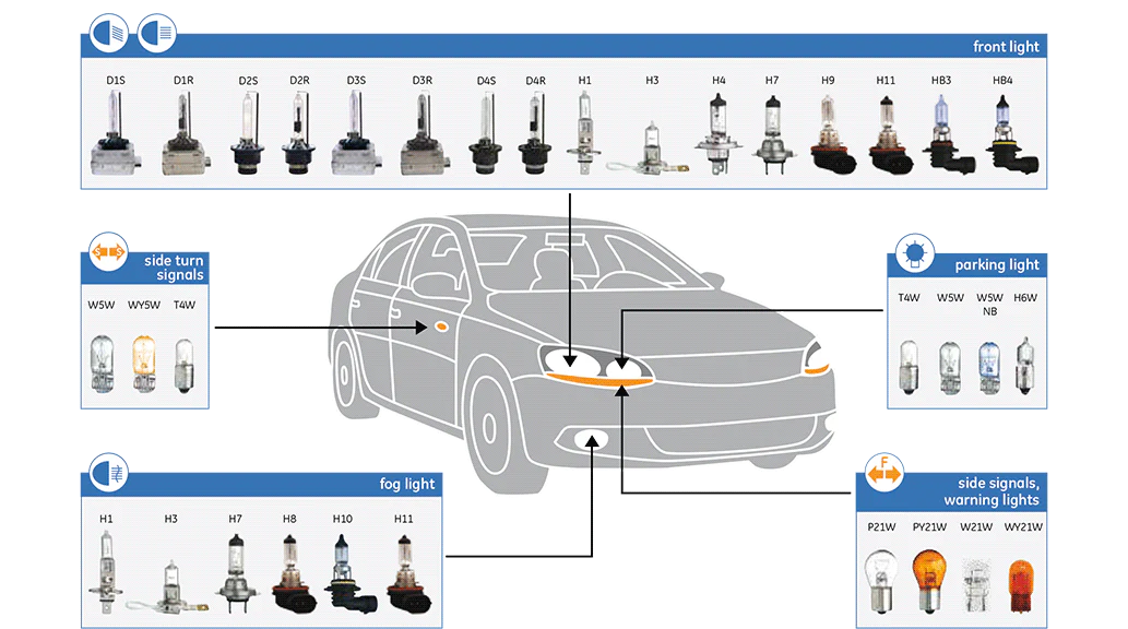 what bulb do i need for my car