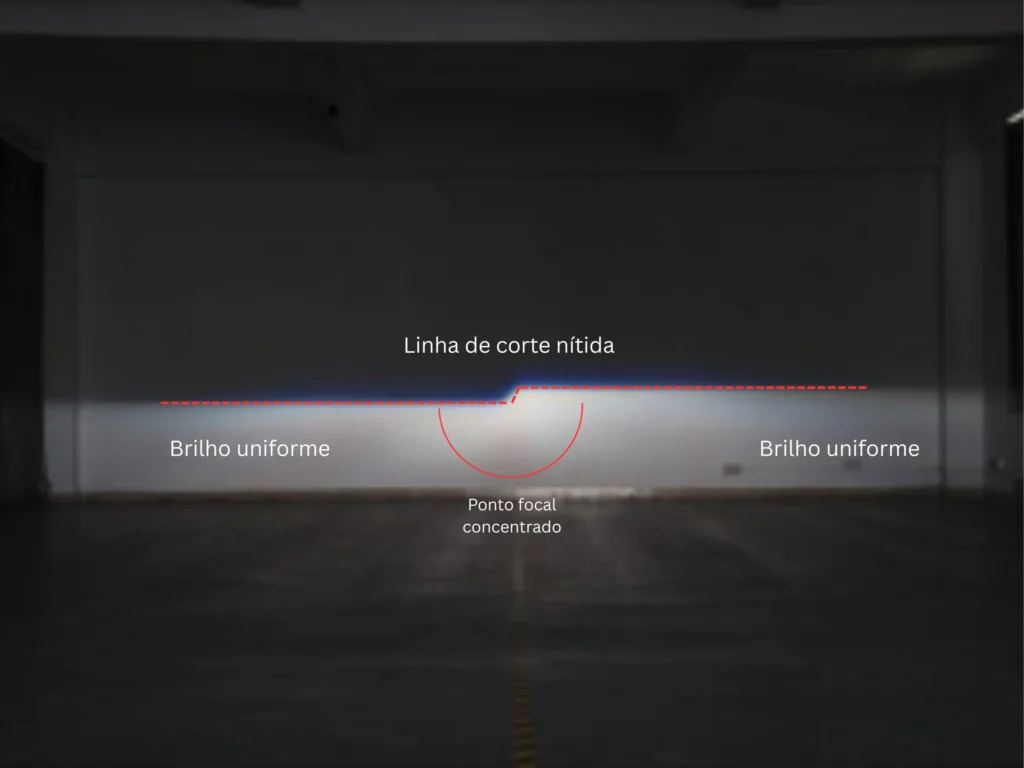 Padrão do feixe