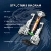 structure