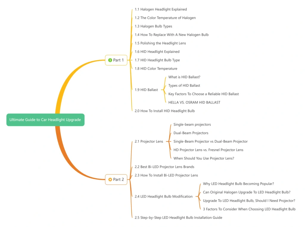 таблиця модернізації автомобільних фар