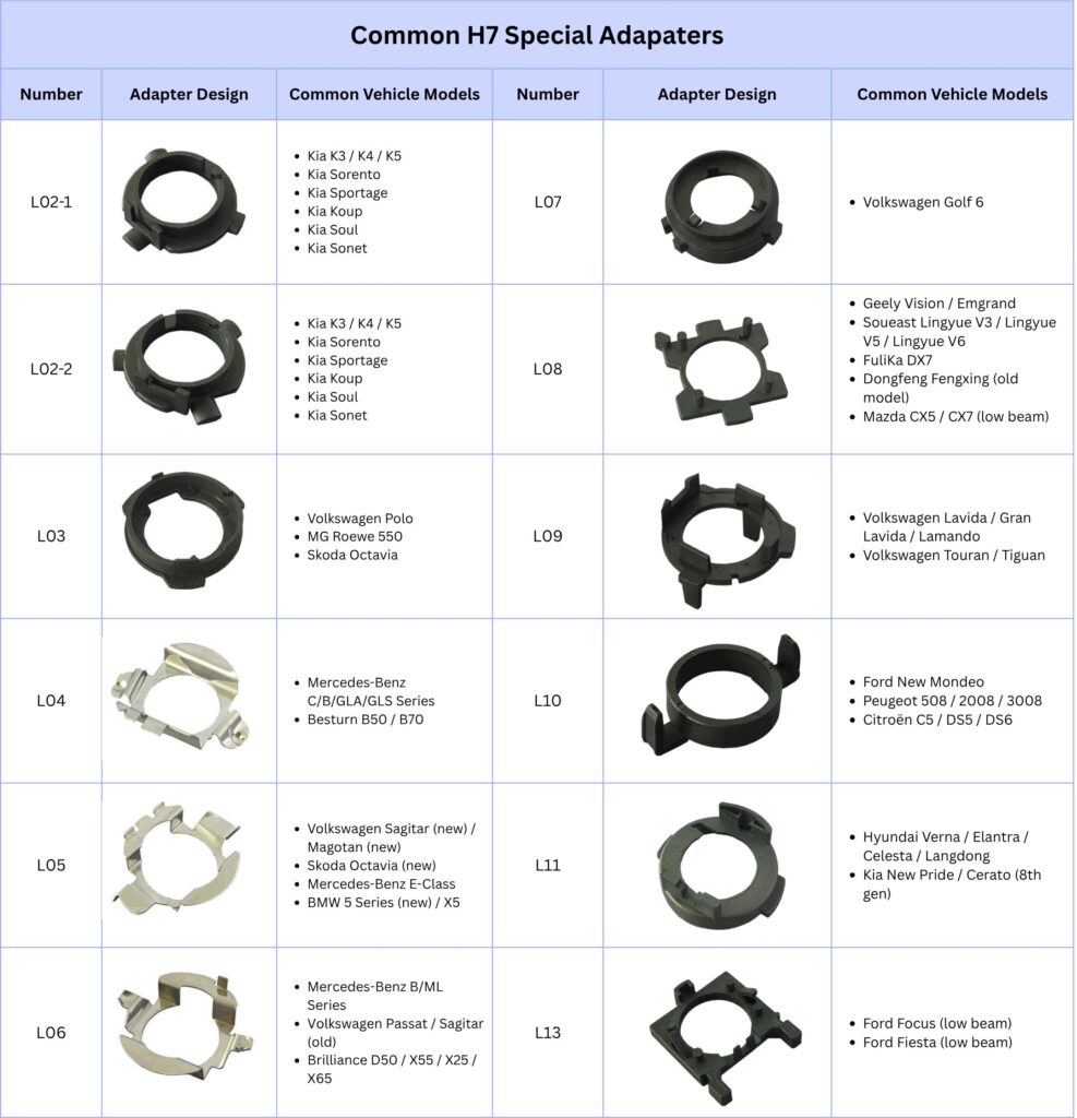common H7 adapter retainer