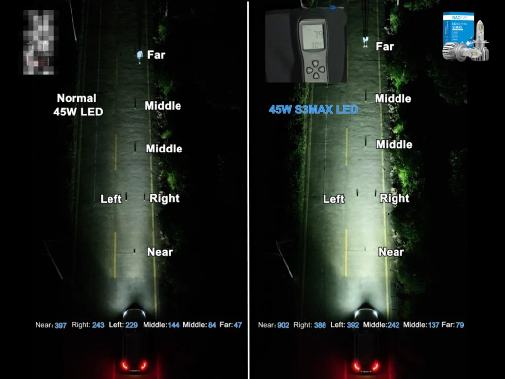 5000 Lux headlamp beam angle comparison diagram illuminance vs lumen output